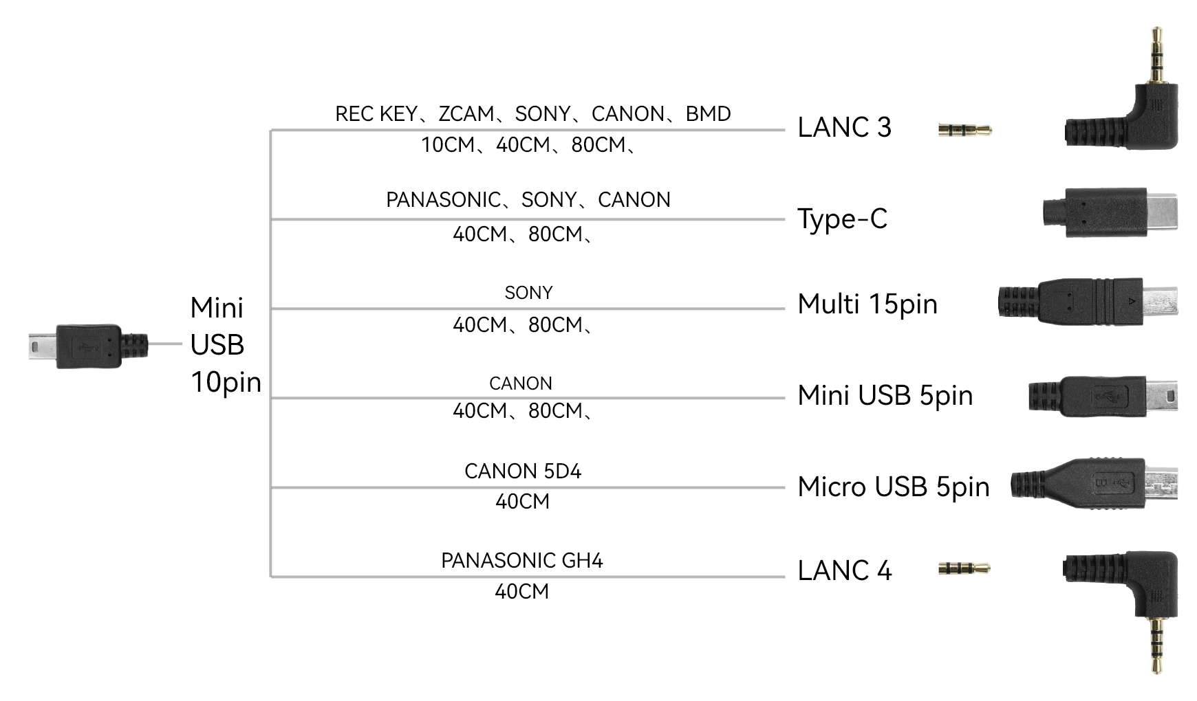 Camera Control Cable(1)