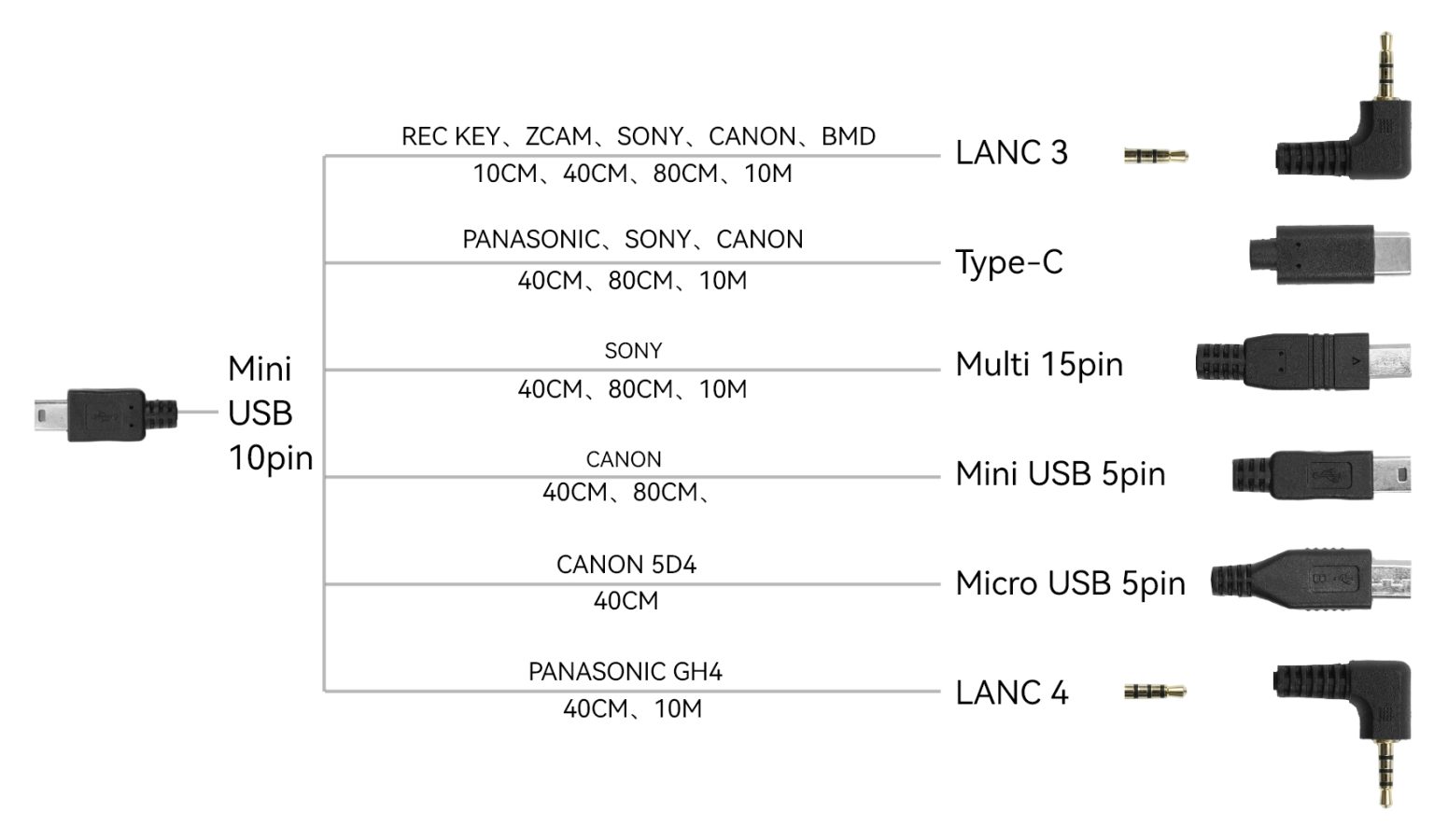 Control Machine Cable cables-controls – Portkeys