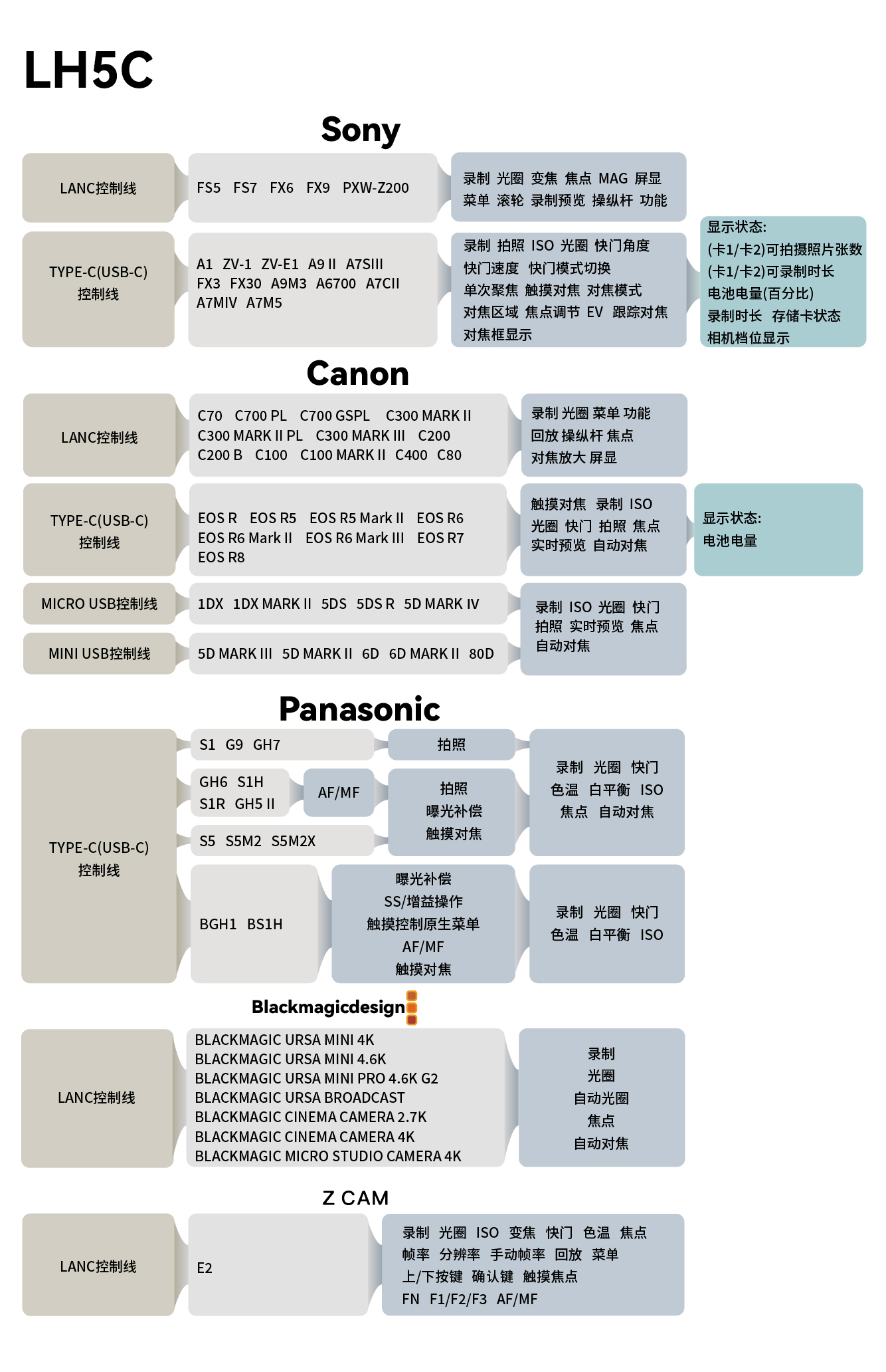 LH5C相机控制兼容表